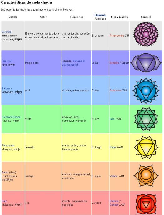 chakrasprincipales1