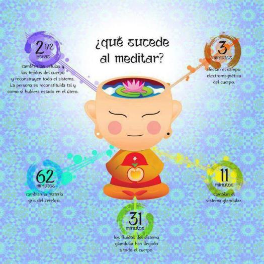 meditacion