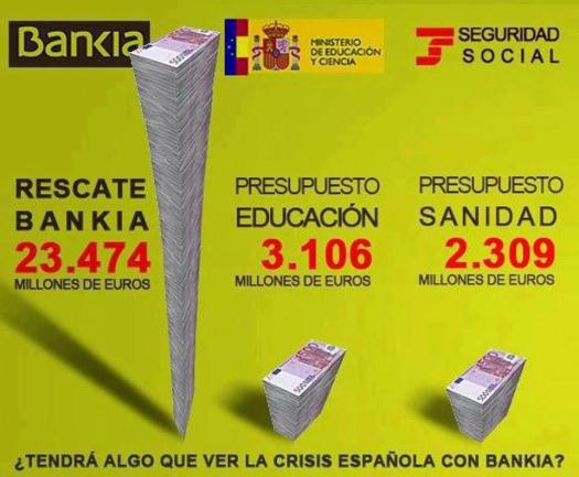 bankia